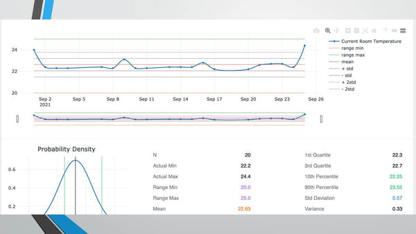 Management of IVF; Electronic Applications to the Rescue