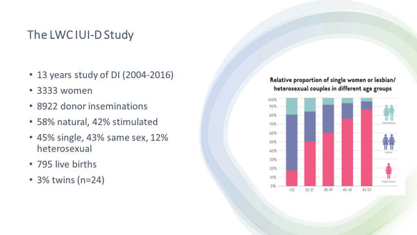 Cumulative Live Birth Rates Following Insemination with Donor Spermatozoa…