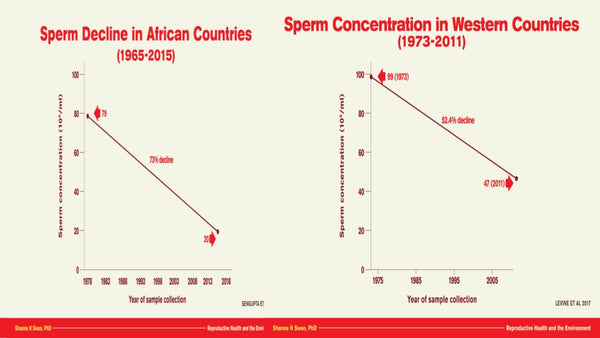 Threatened Reproduction: Causes, Consequences and Solutions