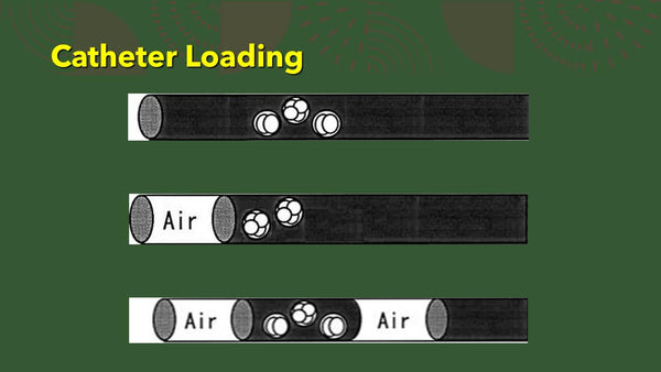 How to Make your Patient's Day; Getting the Embryo Transfer Just Right