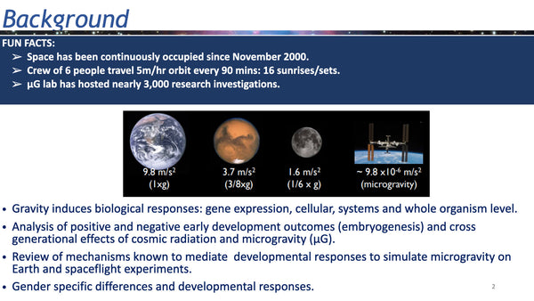 Reproduction in Space: In Vivo and Cross-Generational Effects of Microgravity and Space Radiation