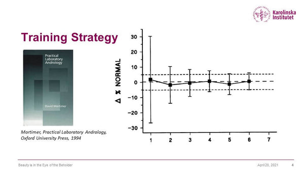 Training, QC/QA and Decision Limits for Sperm Morphology