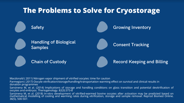 Directly Tracking biological samples at cryo temperatures using a retrofit system