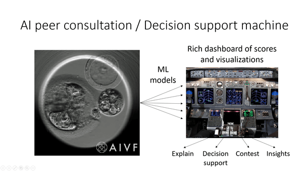 Computer Shows Why: Visualizing Machine Learning and Decision