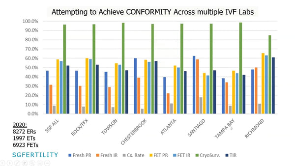 IVF Lab Directorship in the US; How to Keep Your Distance!