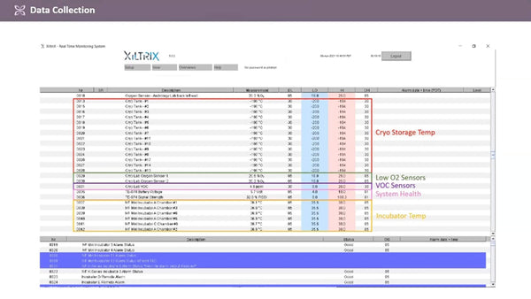 How to Use Data to Improve Operations