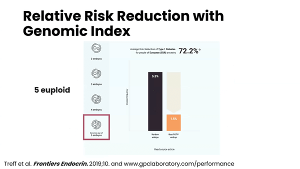 Practical Application of Polygenic Risk Scoring in the Human Embryo