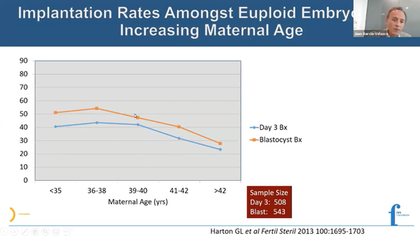 Implantation - the final challenge in a complex treatment process