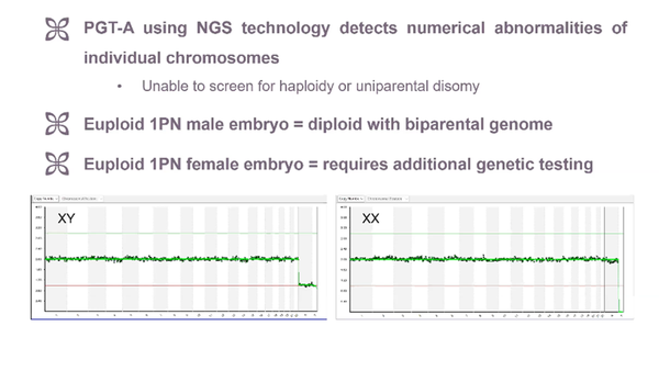 Clinical Benefits of Culturing Monopronucleated Zygotes Derived from Intracytoplasmic Injection Cycles
