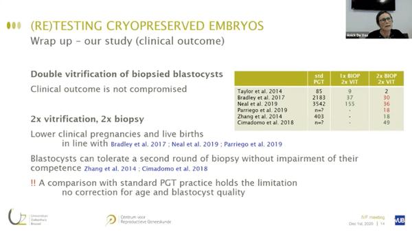 Multiple vitrification-warming and biopsy procedures on human Embryos