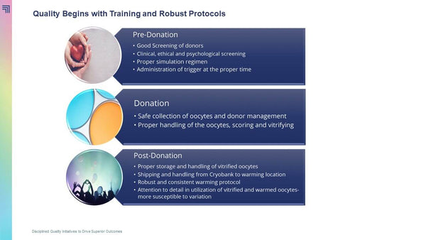 Disciplined Quality Initiatives to Drive Superior Outcomes