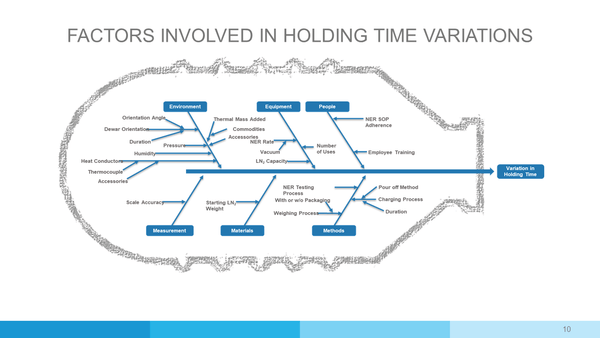 Into the Unknown! Transportation of Frozen Gametes and Embryos - Good Practice Guidelines