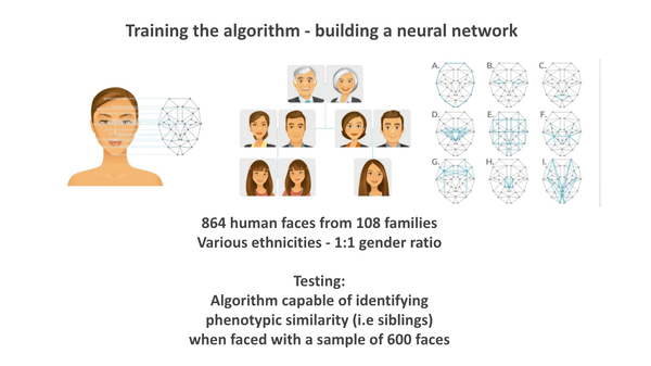 AI Facial Matching for Gamete Donors and Recipients