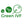 Creating a Greener Clinic, The Triple Bottom Line