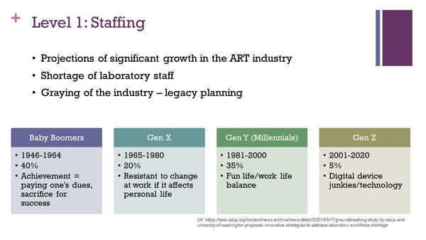 The Business of Operating Multiple ART laboratories