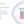 Cumulative Live Birth Rates Following Insemination with Donor Spermatozoa…