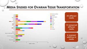 The importance of ovarian tissue transportation for fertility outcomes