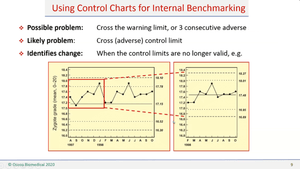 Indicators, KPIs and Benchmarking