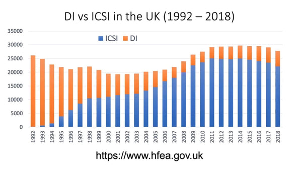 When ICSI killed Andrology