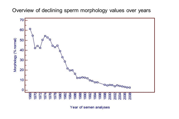 Origins, Evolution, and Clinical Significance of the Tygerberg Strict Criteria