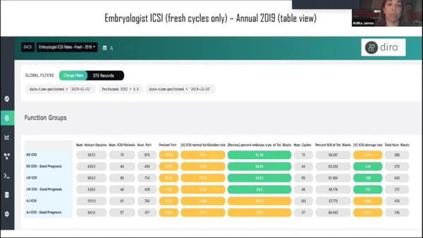 Unlimited KPI Generator and Automatic Reporting