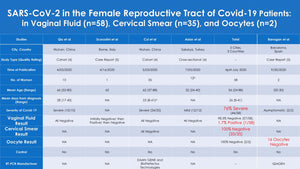 COVID-19 May Affect Male Fertility but is Not Sexually Transmitted