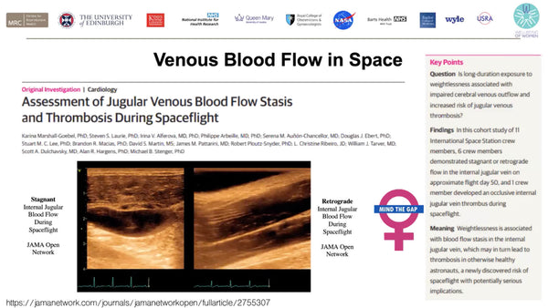 Birth Control, Blood Clots, and Babies in Space