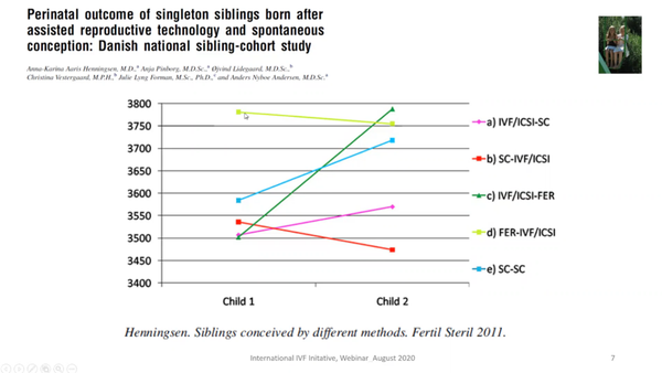 Health of offspring following "frozen" embryo transfer