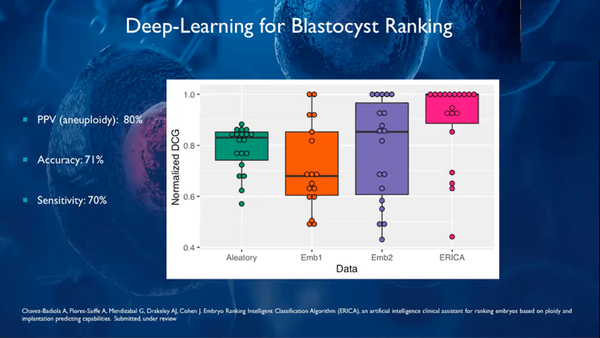 AI and Embryo Selection