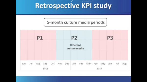 Vienna Consensus and KPIs in Action