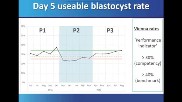 Vienna Consensus and KPIs in Action