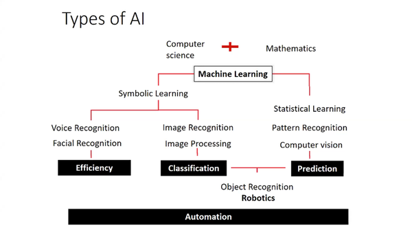 The Use of Artificial Intelligence in Reproductive Technologies