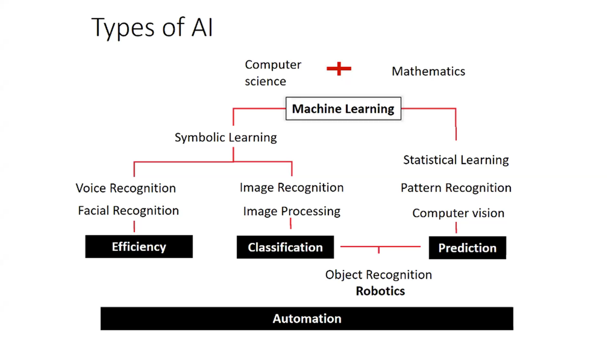 The Use of Artificial Intelligence in Reproductive Technologies ...