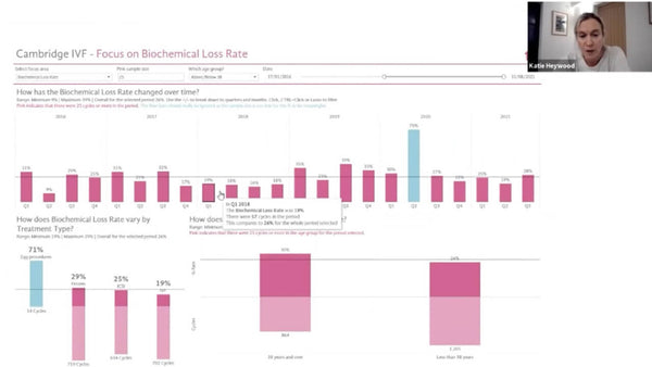 Monitoring KPIs