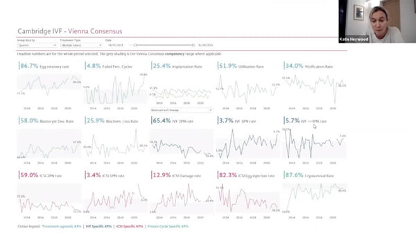 Monitoring KPIs