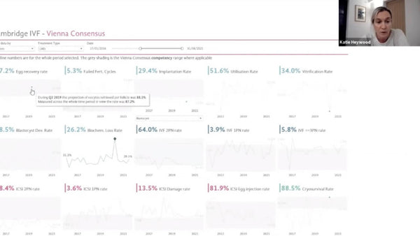 Monitoring KPIs