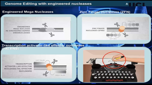 CRISPR Genome Editing.  How, What and Why?