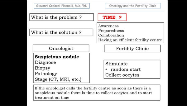 Oncology and the Fertility Clinic