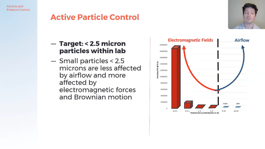 Particle and Pressure Control: A Mechanical Engineer’s Perspective